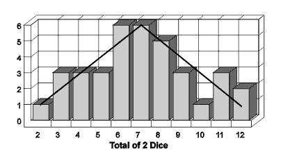 Risk Analysis (Monte Carlo Simulation)