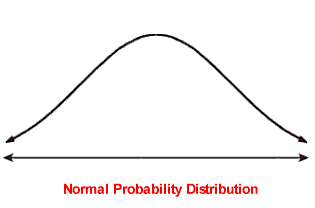 Risk Analysis (Monte Carlo Simulation)