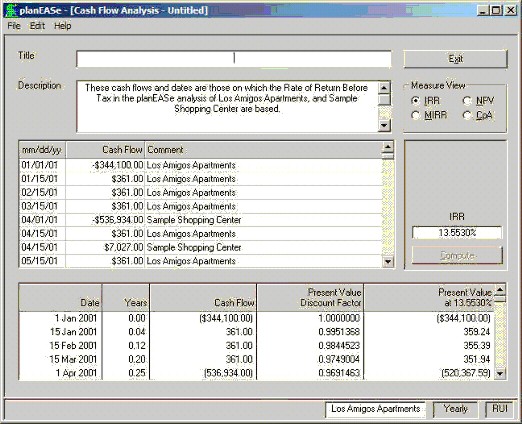 Cash Flow Analysis