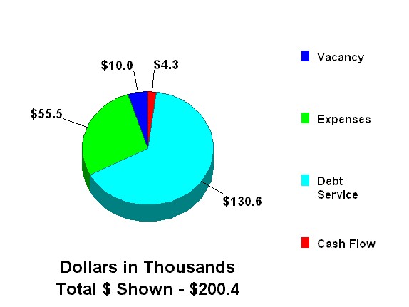 planEASe commercial real estate analysis software