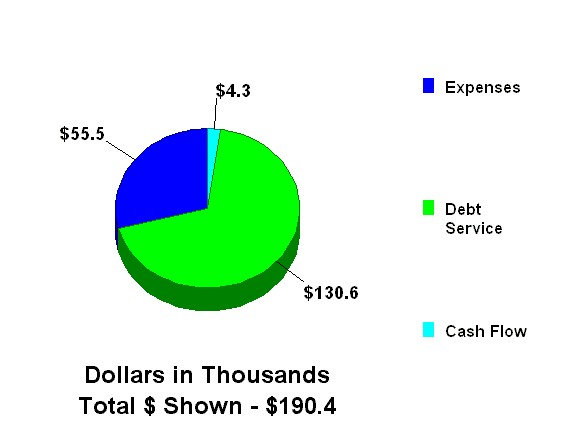 planEASe commercial real estate analysis software