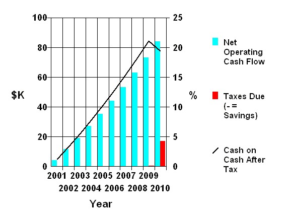 planEASe commercial real estate analysis software