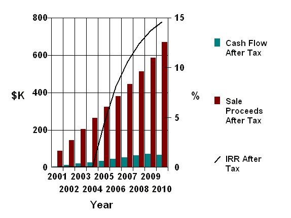 planEASe commercial real estate analysis software