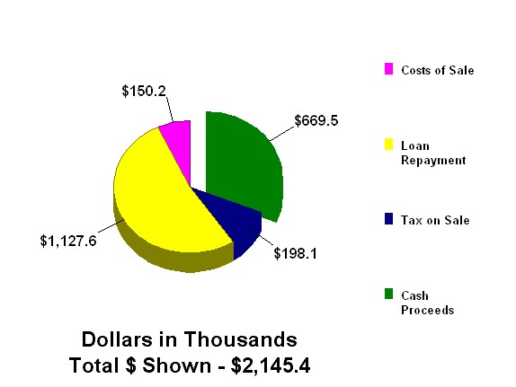 planEASe commercial real estate analysis software