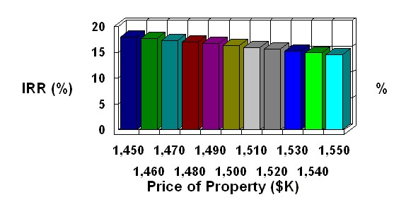 planEASe commercial real estate analysis software