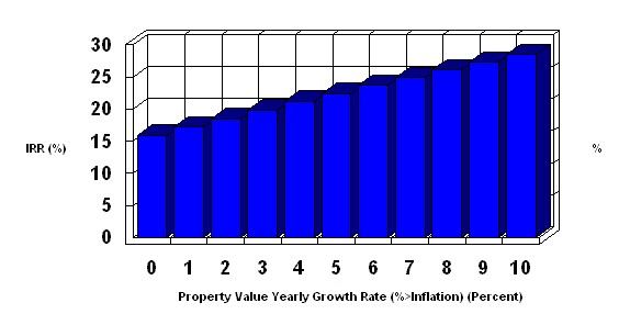planEASe commercial real estate analysis software