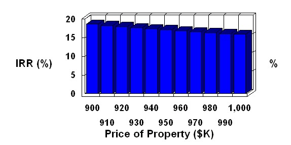 planEASe commercial real estate analysis software