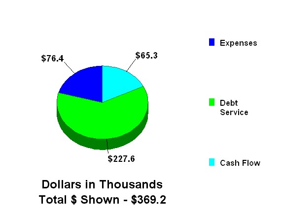 planEASe commercial real estate analysis software