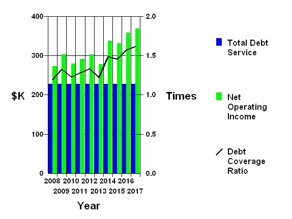 planEASe commercial real estate analysis software