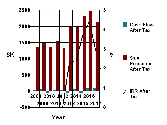 planEASe commercial real estate analysis software