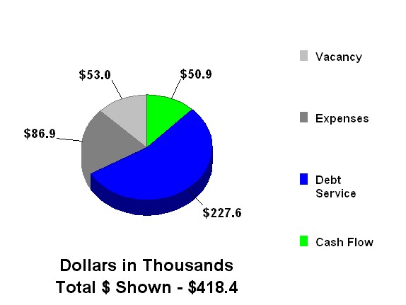 planEASe commercial real estate analysis software