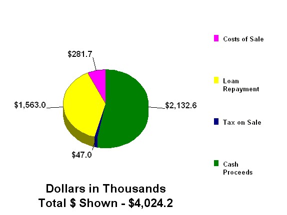 planEASe commercial real estate analysis software