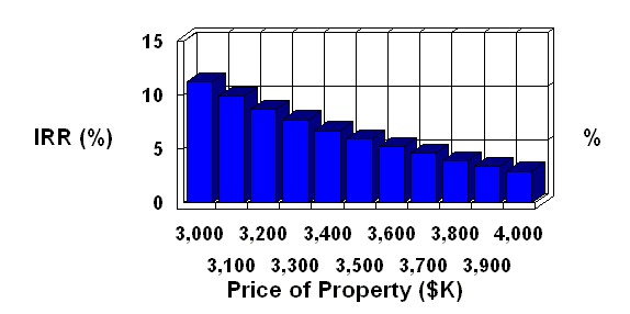 planEASe commercial real estate analysis software