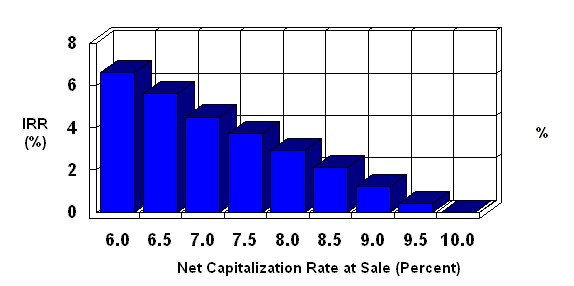 planEASe commercial real estate analysis software