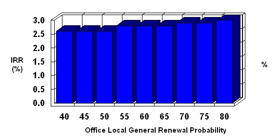 planEASe commercial real estate analysis software