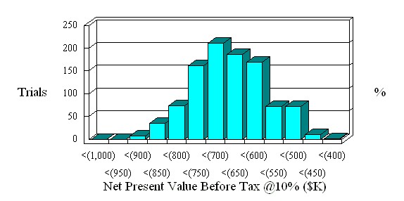 planEASe commercial real estate analysis software
