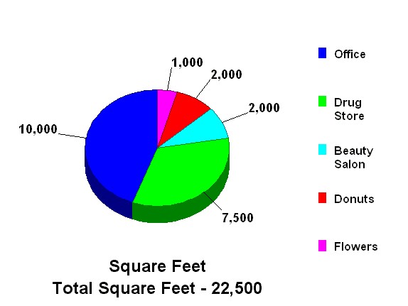 planEASe commercial real estate analysis software