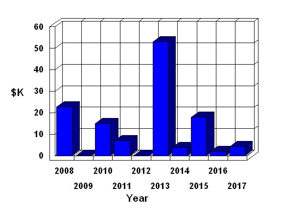 planEASe commercial real estate analysis software