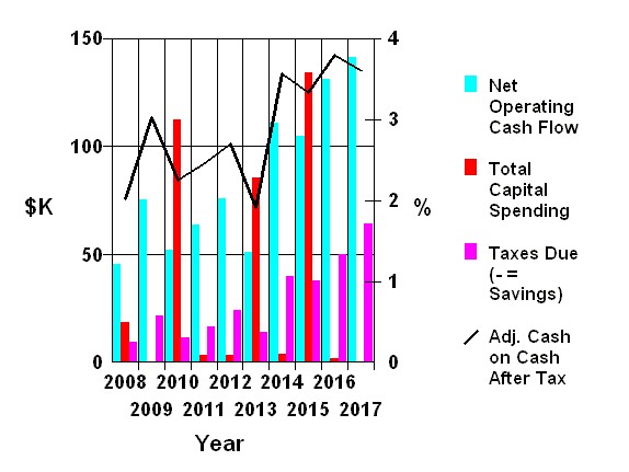 planEASe commercial real estate analysis software